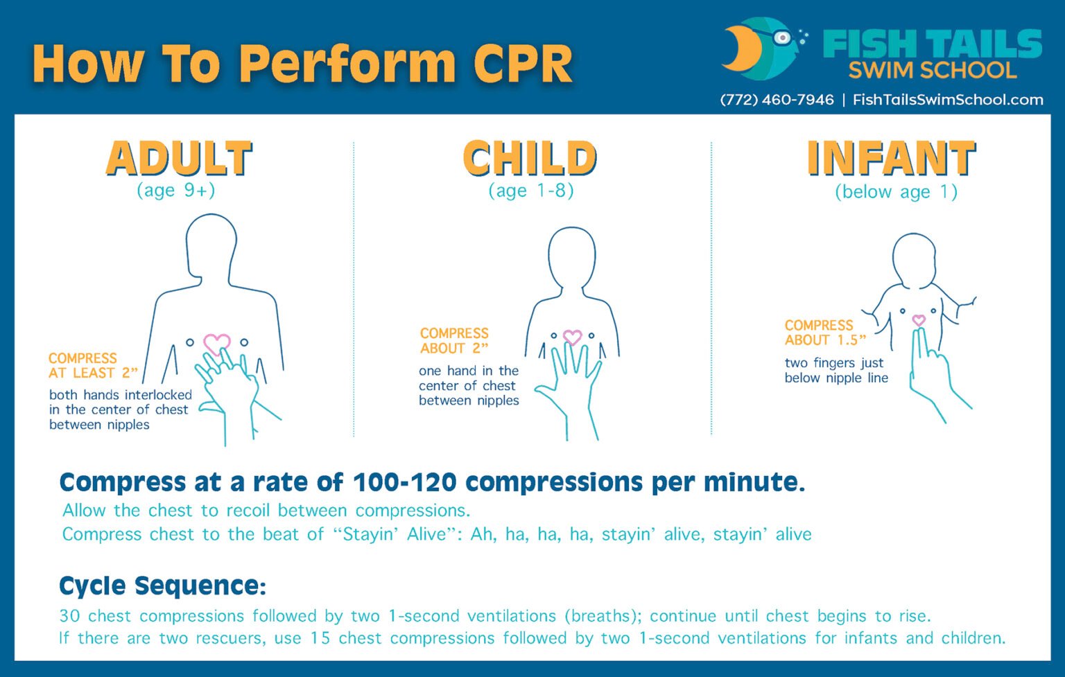 CPR-Table_blog-1536x977